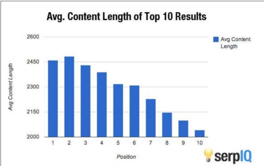 Google SEO