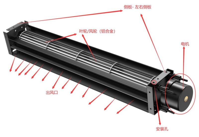 貫流風(fēng)機(jī)結(jié)構(gòu)原理