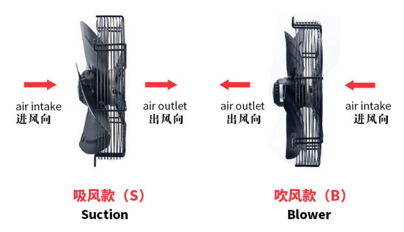 軸流風(fēng)機(jī)結(jié)構(gòu)原理