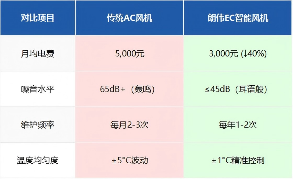 ACEC風機對比圖標 管道風機